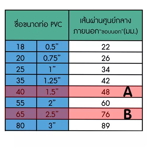40368